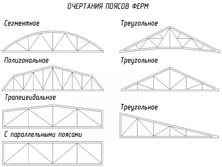 Конструкции стальных ферм